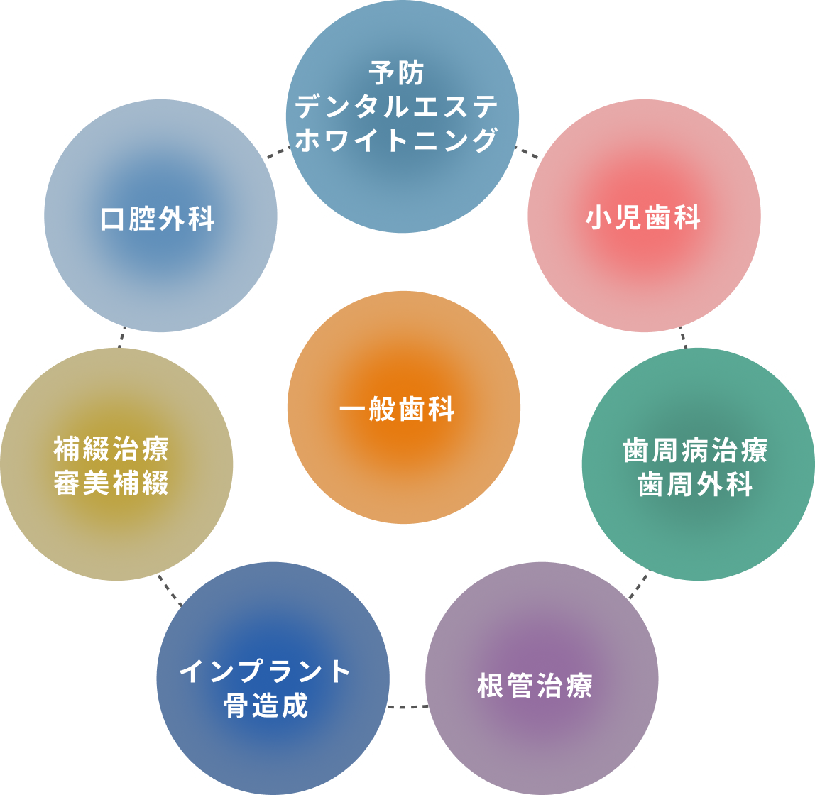 一般歯科