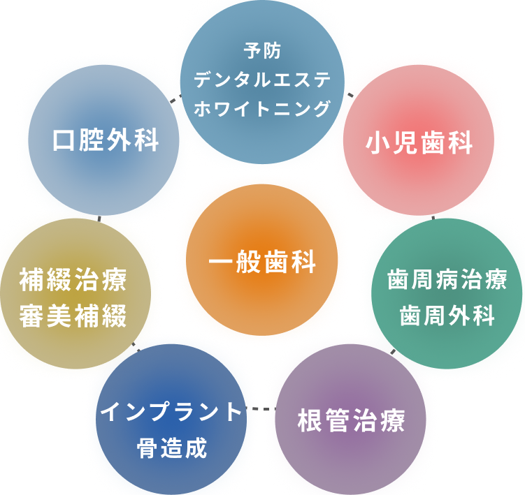 一般歯科